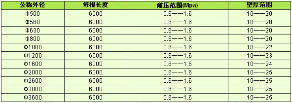 聚乙烯管道(pe管道)1.jpg 聚乙烯管道(pe管道)1.jpg
